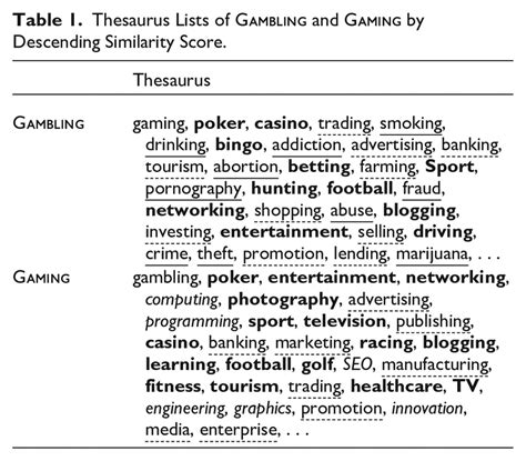 gambling thesaurus